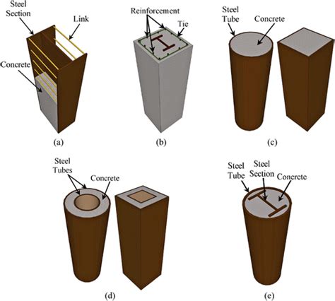 partially concrete-filled steel box columns|concrete filled steel support column.